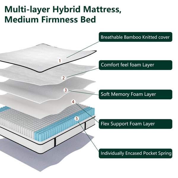 Wewdigi 10'' Hybrid Innerspring and Memory Foam Mattress (4 Size) Wayfair